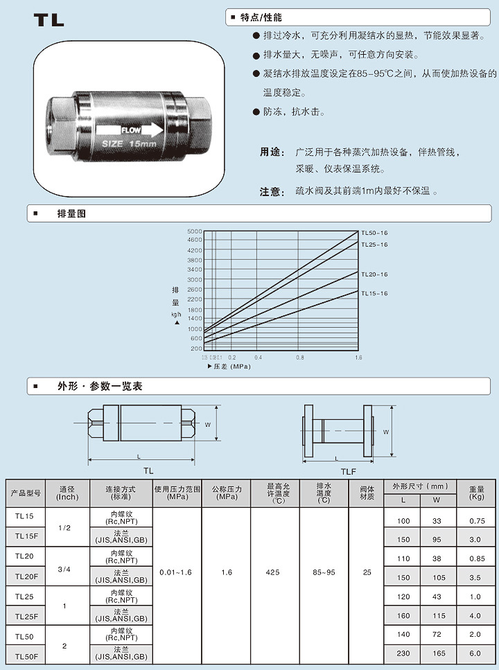 揚州雙良閥門有限公司(sī)