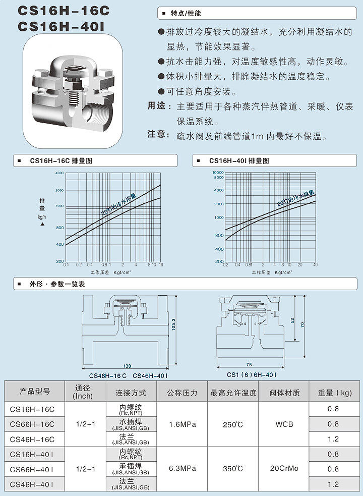 揚州雙良閥門有(yǒu)限公(gōng)司