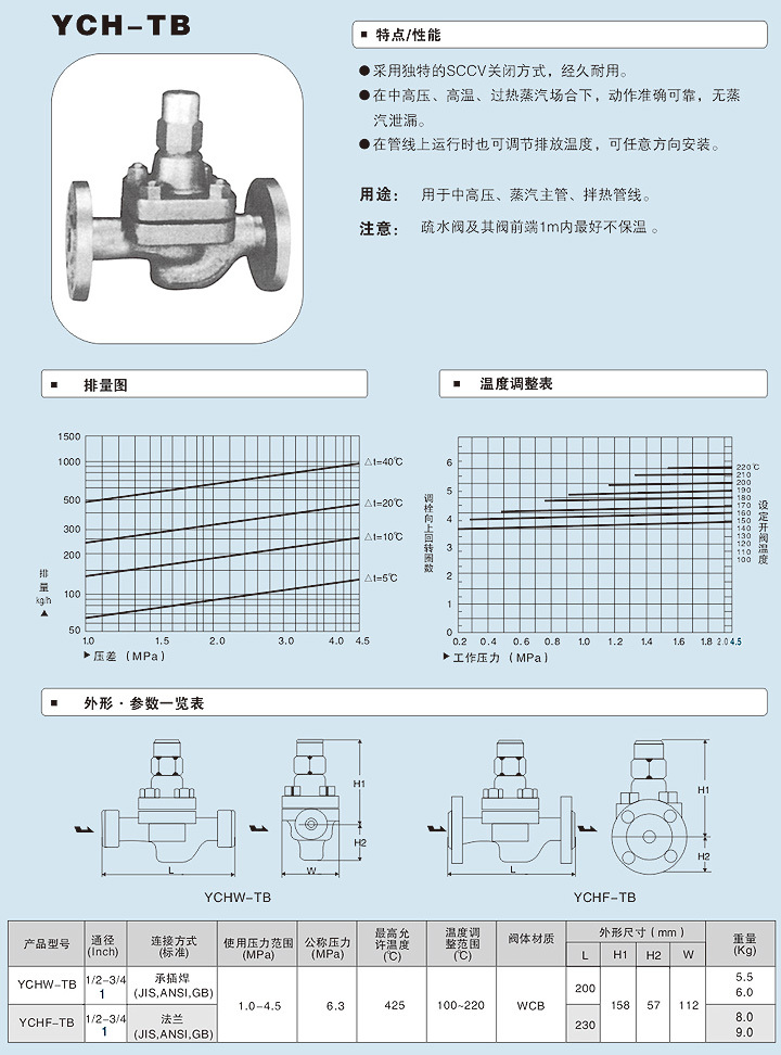 揚(yáng)州雙良閥門有限(xiàn)公司